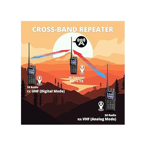  Radioddity GD-88 DMR & Analog 7W Handheld Radio, VHF UHF Dual Band Ham Two Way Radio, with GPS/APRS, Cross-band Repeater, SFR, 300K Contacts