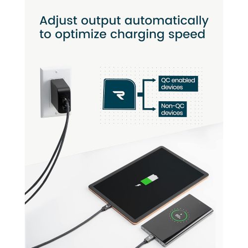  Dual USB Wall Charger, RAMPOW 39W Quick Charge 3.0 with Foldable Plug, Fast Charger Compatible with iPhone 11 Pro Max/12 Pro Max/Mini/Xs/XS Max/XR/X/8, iPad, Samsung, HTC, LG and M