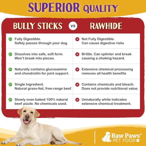  Raw Paws Thin Bully Sticks 6 inch - Small Bully Sticks for Puppies - USDA, Grass Fed, No Hormones, Free Range Cows - Bull Pizzle Sticks - Puppy Bully Bones for Small Dogs - Skinny