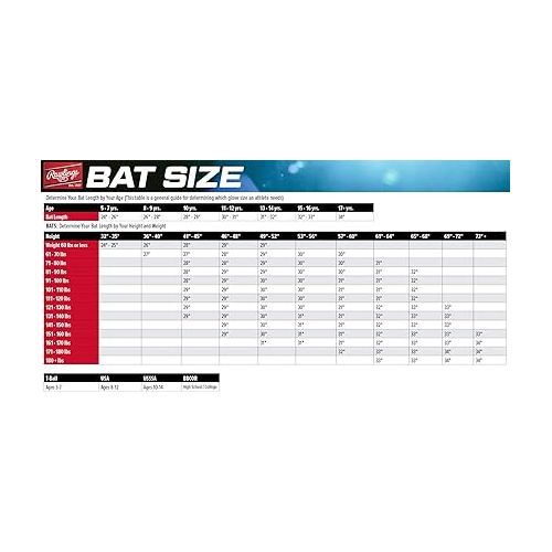 롤링스 Rawlings | 5150 Baseball Bat | BBCOR | -3 Drop | 1 Pc. Aluminum
