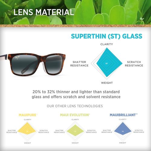  Ray Maui Jim Sunglasses | Eh Brah 284 | Rectangular Frame, Polarized Lenses, with Patented PolarizedPlus2 Lens Technology