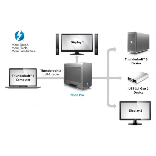 레이저 Akitio Node Pro (Thunderbolt3 MacOS and Windows Certified)