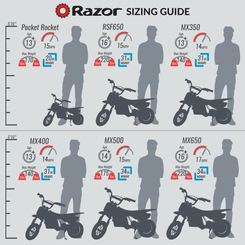 레이져(Razor) Razor MX650 Steel Electric Dirt Rocket Motor Bike for Teens 16+, Black (2 Pack)