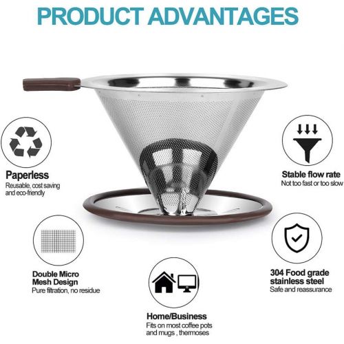  Pour Over Coffee Dripper , RealPero Coffee Filter Stainless Steel Paperless and Reusable , Professional Drip Brew Coffee Cone Strainer , Update Double Micro Mesh Filter with Cup St