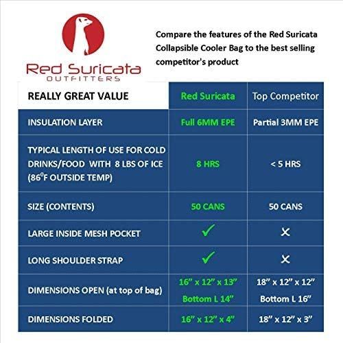  Red Suricata Collapsible Cooler Bag - Large Insulated Soft Cooler Bag for 50 Cans - Keeps Cool for 6 Hours - 30L Portable Cooler Bags Insulated ? Soft Sided Travel Cooler (Heathere