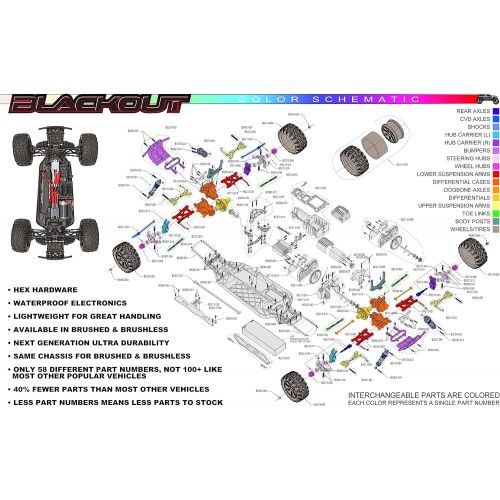  Redcat Racing Blackout SC 1/10 Scale Electric Short Course Truck with Waterproof Electronics Vehicle, Blue