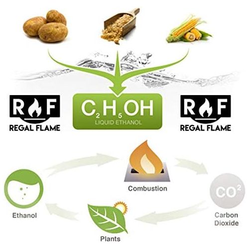 Regal Flame Ultra Pure Ventless Bio Ethanol Fireplace Fuel - 3 Quarts