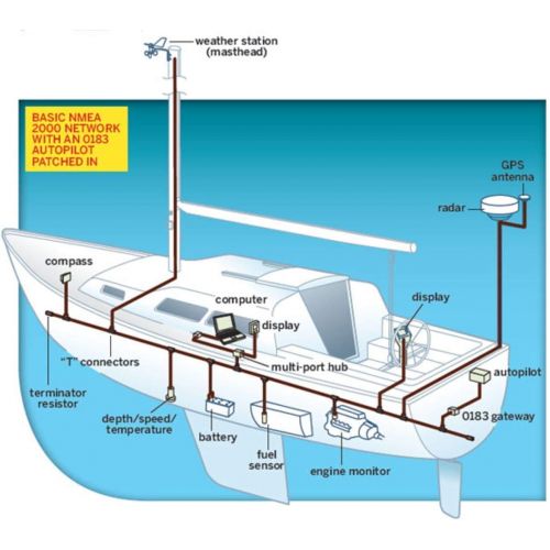  Regatta Processing NMEA 2000 (N2k) (Tee) T-Connector for Garmin Lowrance Simrad B&G Navico Networks.