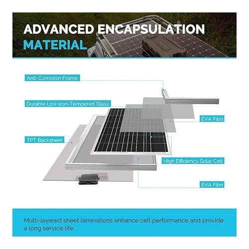  Renogy Solar Panel 100 Watt 12 Volt, High-Efficiency Monocrystalline PV Module Power Charger for RV Marine Rooftop Farm Battery and Other Off-Grid Applications, RNG-100D-SS, Single 100W