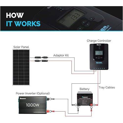  Renogy Solar Panel 100 Watt 12 Volt, High-Efficiency Monocrystalline PV Module Power Charger for RV Marine Rooftop Farm Battery and Other Off-Grid Applications, RNG-100D-SS, Single 100W