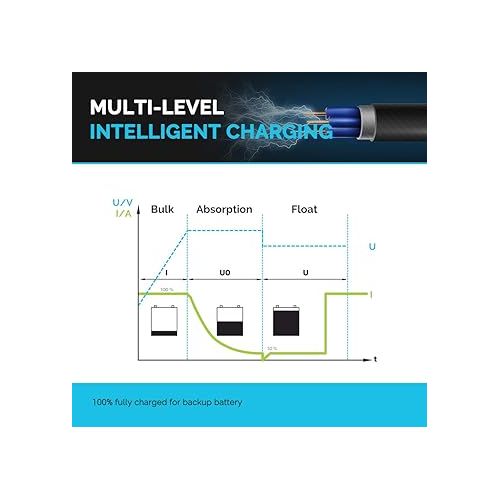  Renogy 12V 40A DC to DC On-Board Battery Charger for Flooded, Gel, AGM, and Lithium, Using Multi-Stage Charging in RVs, Commercial Vehicles, Boats, Yachts, 40A