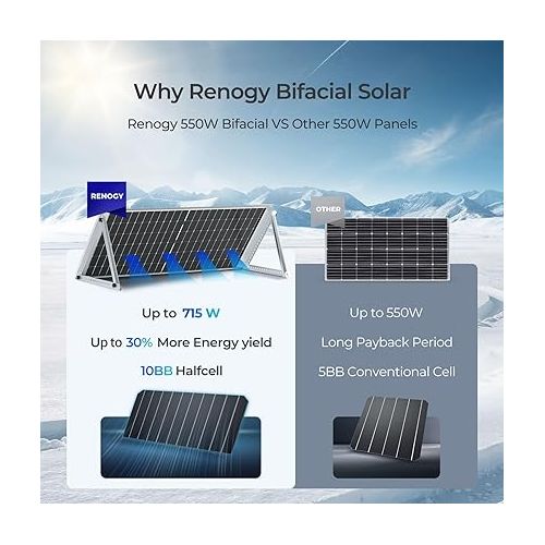  Renogy Bifacial 2pcs 550 Watt Solar Panels 12/24 Volt Monocrystalline PV Power Charger On/Off-Grid 1100W Supplies for Rooftop Charging Station Farm Yacht and Other Off-Grid Applications