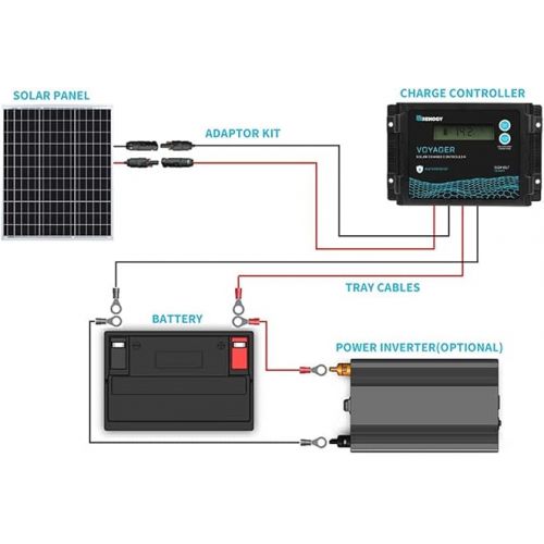  Renogy 50 Watt 12 Volt Monocrystalline Solar Panel (Compact Design)