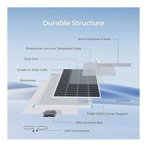  Renogy Solar Panel 200 Watt 12 Volt, High-Efficiency Monocrystalline PV Module Power Charger for RV Marine Rooftop Farm Battery and Other Off-Grid Applications, 200W, Single