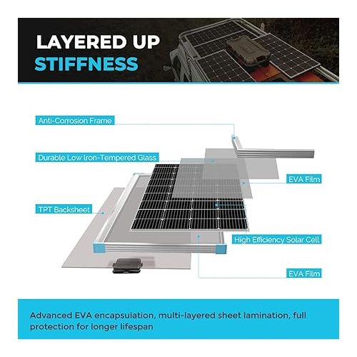  Renogy Solar Panel 175 Watt 12 Volt, High-Efficiency Monocrystalline PV Module Power Charger for RV Marine Rooftop Farm Battery and Other Off-Grid Applications, 175W, Single