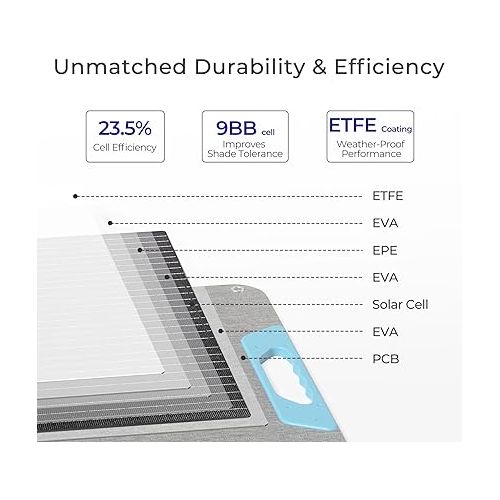  Renogy 200W Portable Solar Panel, IP65 Waterproof Foldable Solar Panel Power Backup, Solar Charger for Power Station RV Camping Off Grid