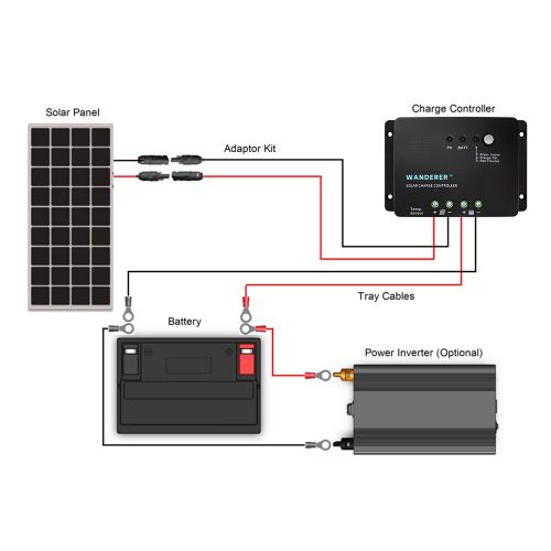  Renogy 100 Watts 12 Volts Monocrystalline Solar Panel Bundle Kit with 30A Negative ground Charge Controller+9in MC4 Adaptor Kit