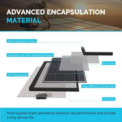  Renogy 100 Watts 12 Volts Monocrystalline Solar Panel