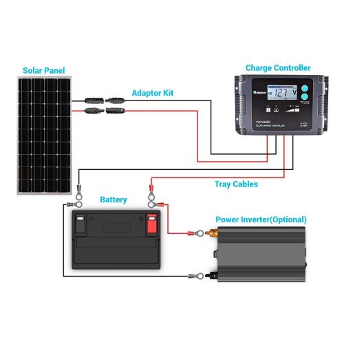  Renogy 100 Watts 12 Volts Monocrystalline Solar Panel