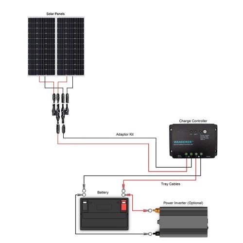  Renogy 200 Watt 12 Volt Monocrystalline Solar Starter Kit with Wanderer