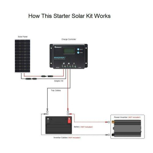  Renogy 100 Watts 12 Volts Monocrystalline Solar Starter Kit