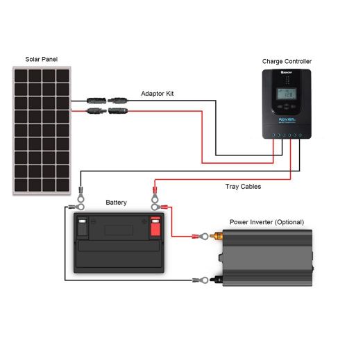  Renogy 100 Watts 12 Volts Monocrystalline Solar Starter Kit