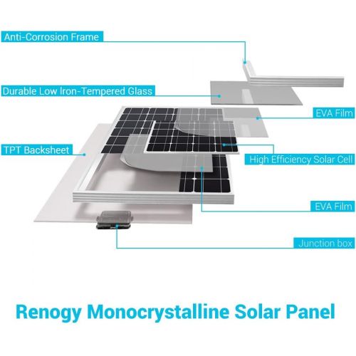  [아마존 핫딜]  [아마존핫딜]Renogy 100 Watts 12 Volts Monocrystalline Solar Panel