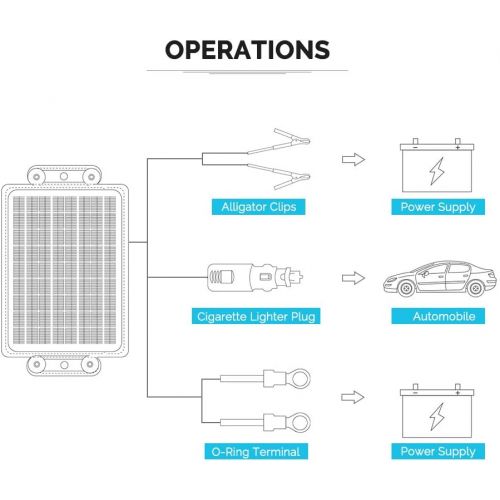  [아마존 핫딜]  [아마존핫딜]Renogy 10W 12V Portable Solar Panel Battery Maintainer Trickle Charger with Lighter Plug, Alligator Clips, and Battery Cables