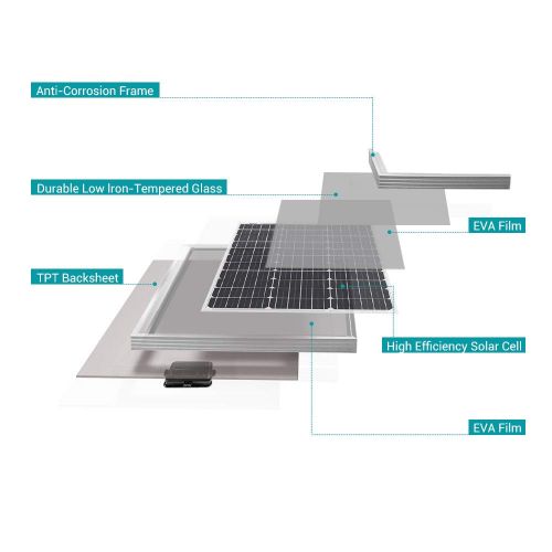  Renogy 50 Watt 12 Volt Monocrystalline Solar Panel (Compact Design)