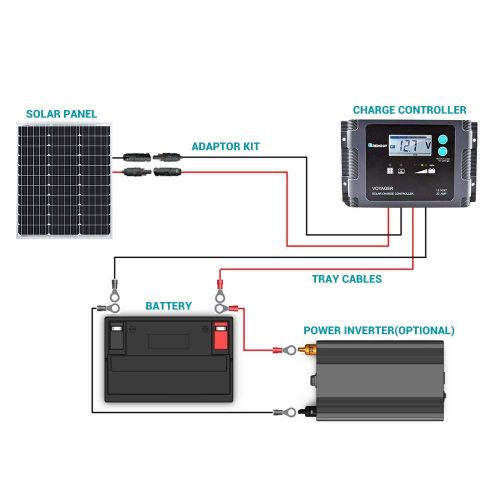  Renogy 50 Watt 12 Volt Monocrystalline Solar Panel (Compact Design)