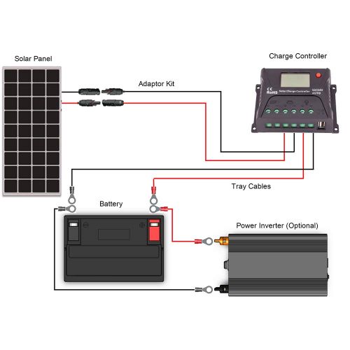  Renogy 50 Watt 12 Volt Monocrystalline Solar Panel (Compact Design)