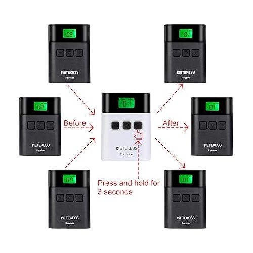  Retekess TT122 Tour Guide System, Church Translation Equipment, One-button Operation, Translation Devices for Court(1 Transmitter 15 Receivers 1 Charging Base)
