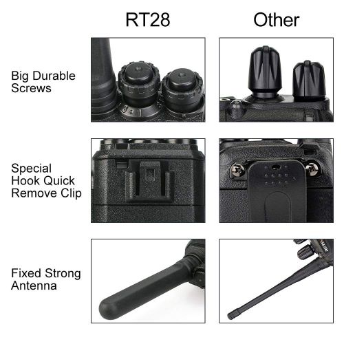  Retevis RT28 2 Way Radios Long Range Rechargeable 16 Channels FRS Emergency Alarm Security Business Walkie Talkies with USB Wall Charger(20 Pack)