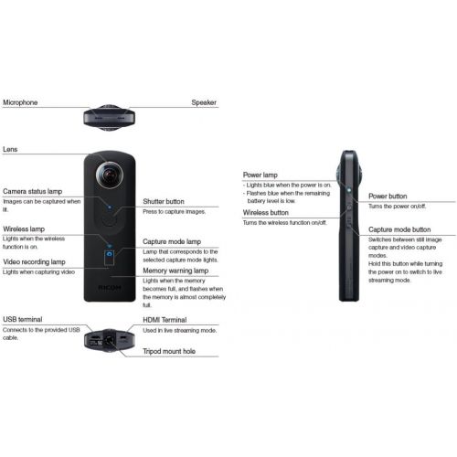  Ricoh Theta S Digital Camera (Black)