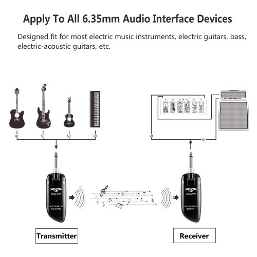  Rinastore Wireless Guitar System RWS-50 Rechargeable Digital Guitar Bass Audio Transmitter and Receiver 2018 Version (Black)