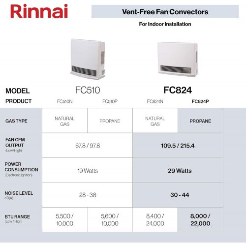  Rinnai FC824P Space Heater with Fan Convector, Propane Gas