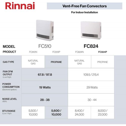  Rinnai FC510P Vent-Free Fan Convector Propane Gas Space Heater