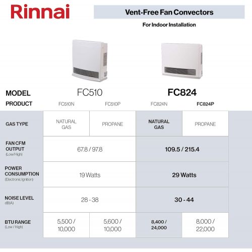  Rinnai FC824P Vent-Free Propane Gas Heater