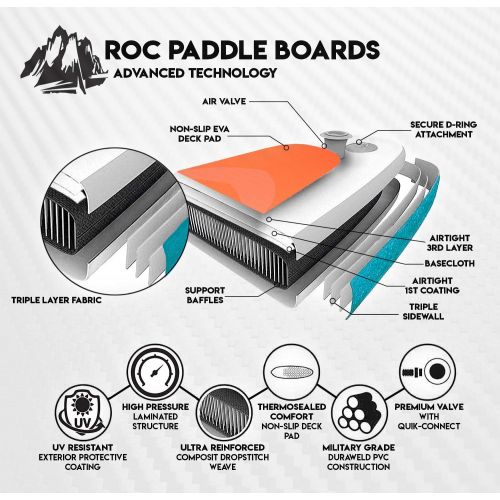  Roc Inflatable Stand Up Paddle Board with Premium sup Accessories & Backpack, Non-Slip Deck, Waterproof Bag, Leash, Paddle and Hand Pump.