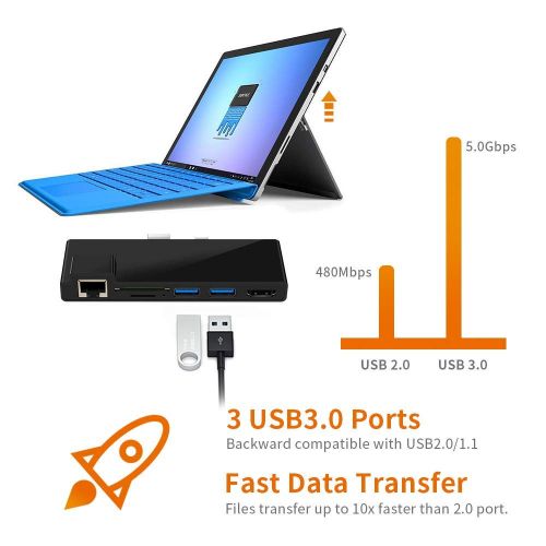  [아마존 핫딜]  [아마존핫딜]Rocketek Microsoft Surface Pro 5/6 Hub Multiport Adapter, 6-in-1-Dockingstation 4K HDMI, Gigabit Ethernet, SD/Micro SD Kartensteckplatzen und 2 USB 3.0 Anschluessen fuer Surface Comb