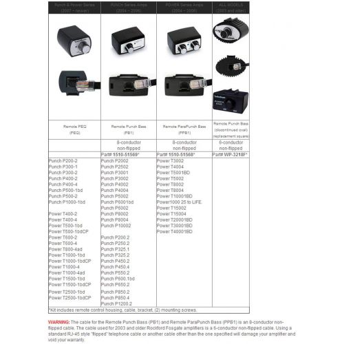  2) NEW Rockford Fosgate PEQ Wired Remote Bass and Treble Knob EQ for Punch Amps
