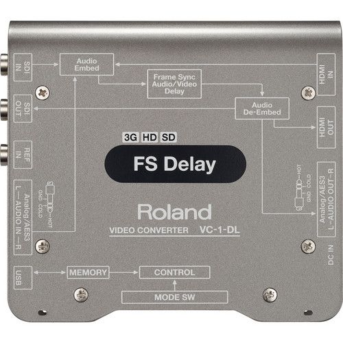 롤랜드 Roland VC-1-DL Bidirectional SDI/HDMI Video Converter with Delay and Frame Sync