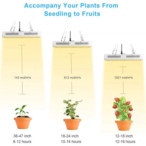  [아마존 핫딜]  [아마존핫딜]LED Grow Light, Roleadro 3500k Sunlike Plant Light 1500W Full Spectrum Dual-Chip with ON/Off Switch and Daisy Chain for Indoor Plants for Seedling, Succulents，Micro Greens, Clones,