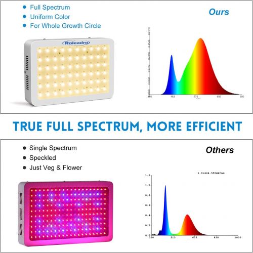  Roleadro 600W LED Grow Light 3rd Generation Series Full Spectrum Plant Light with ON/Off Switch and Daisy Chain for Indoor, Greenhouse, Hydroponics Veg and Bloom