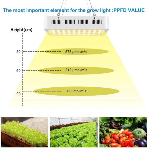  Roleadro 600W LED Grow Light 3rd Generation Series Full Spectrum Plant Light with ON/Off Switch and Daisy Chain for Indoor, Greenhouse, Hydroponics Veg and Bloom