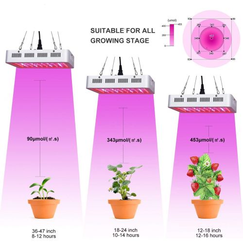  Roleadro Grow Light, 1000W LED Grow Light Full Spectrum Galaxyhydro Series Plant Light for Indoor Plants with IR for Greenhouse, Hydroponics, Seedlings, Veg and Flower