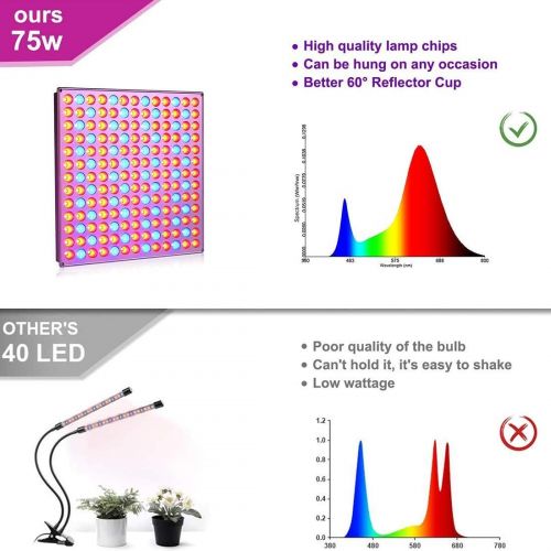  LED Grow Light, Roleadro 75W Grow Light for Indoor Plants Full Spectrum Plant Light for Seedling, Hydroponic, Greenhouse, Succulents, Flower