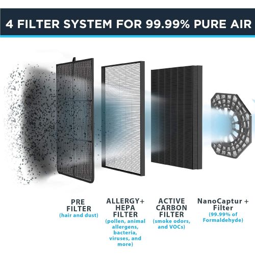  Rowenta 7211003489 PU3040U0 Air Purifier with True Hepa, Active Carbon, and Formaldehyde Filters, 243 Sq Ft, White
