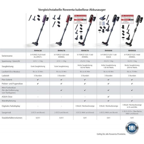  [아마존베스트]Rowenta Powered by Picture X-Force Flex 8.60 Cordless Vacuum Cleaner, Rod and Handheld Vacuum Cleaner in One, LED Nozzle, Flex Joint, Easy-Wash Filter