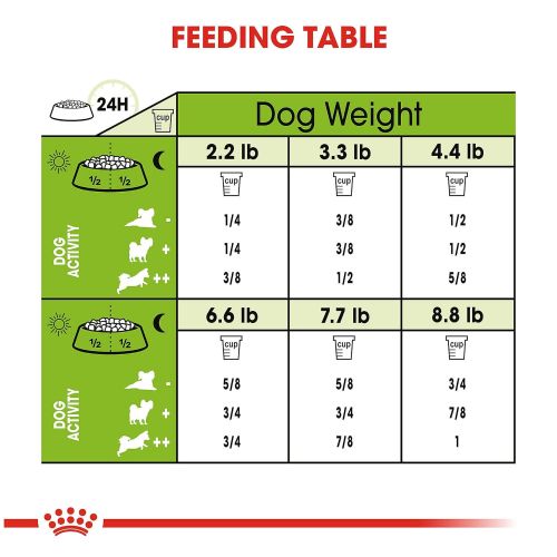  Royal Canin Size Health Nutrition X-Small Aging Dry Dog Food